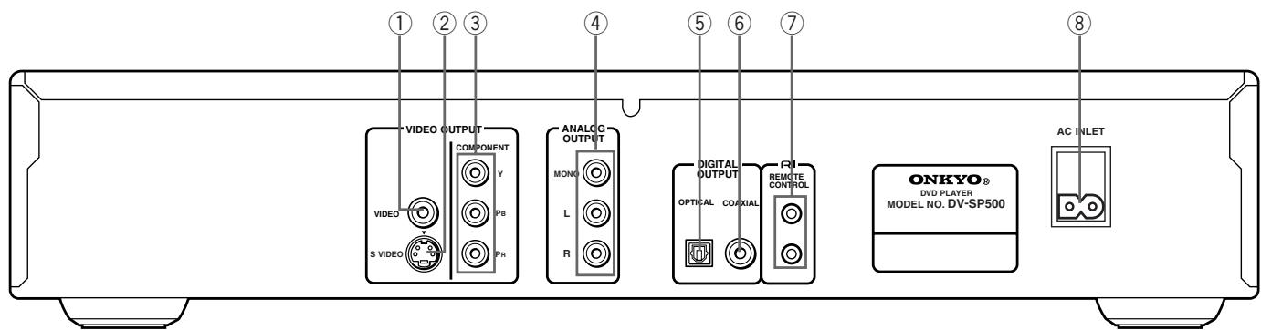 ONKYO DV-SP 500 - Rear panel - 1