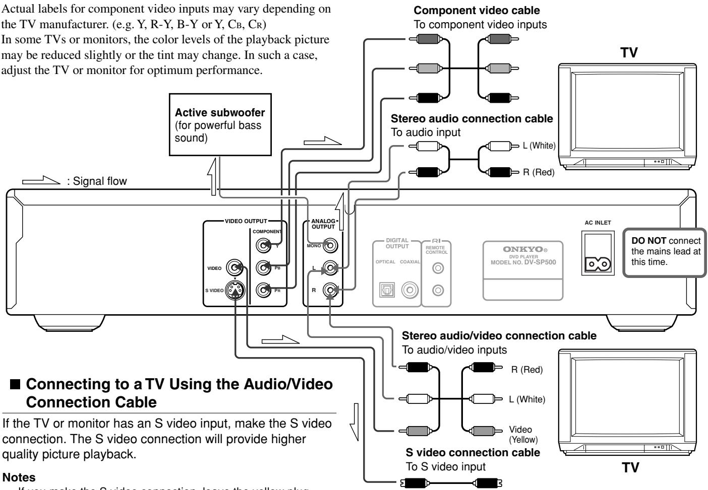 ONKYO DV-SP 500 - Making component video connections - 1
