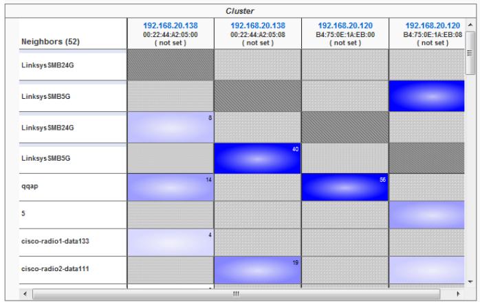 LINKSYS LAPAC1750PRO X2 - Wireless Neighborhood - 2