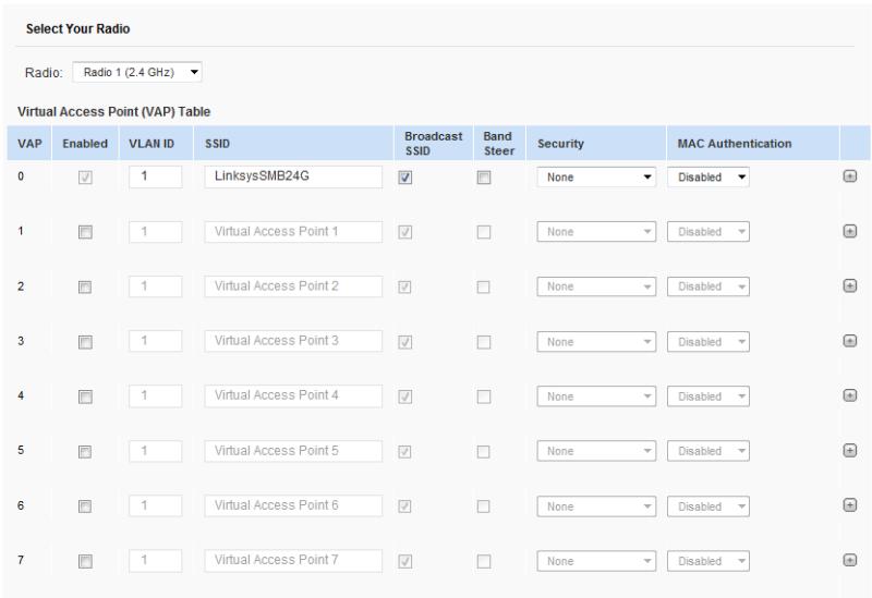 LINKSYS LAPAC1750PRO X2 - NOTE: - 1