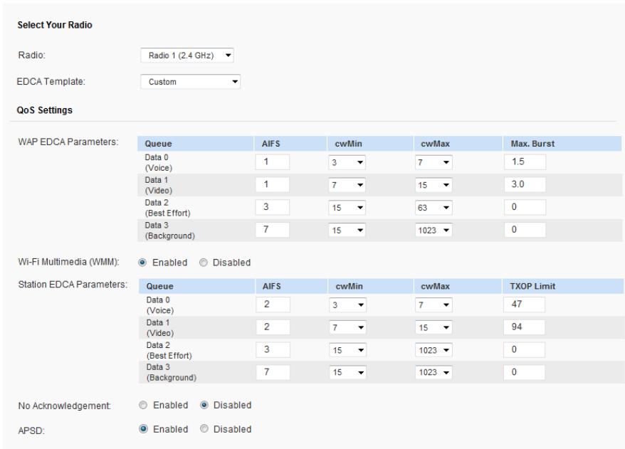 LINKSYS LAPAC1750PRO X2 - NOTE: - 1