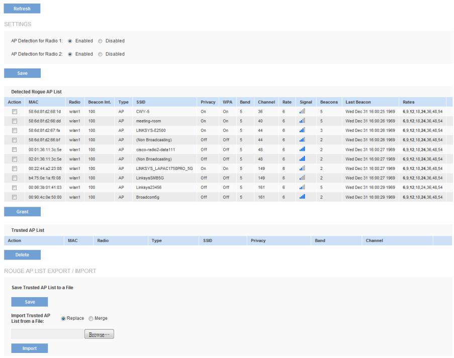 LINKSYS LAPAC1750PRO X2 - NOTE: - 1