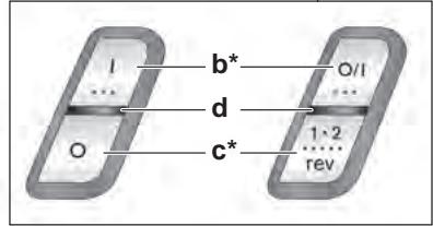BOSCH COMPACTPOWER MFW3640A - Robert Bosch Hausgeräte GmbH - 3