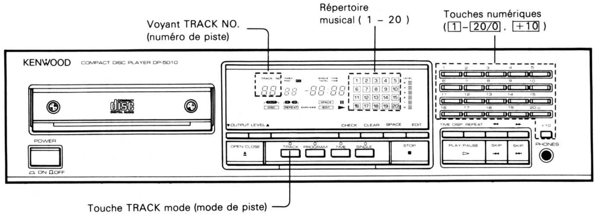 KENWOOD DP 5010 - Pour arrêter la lecture - 1