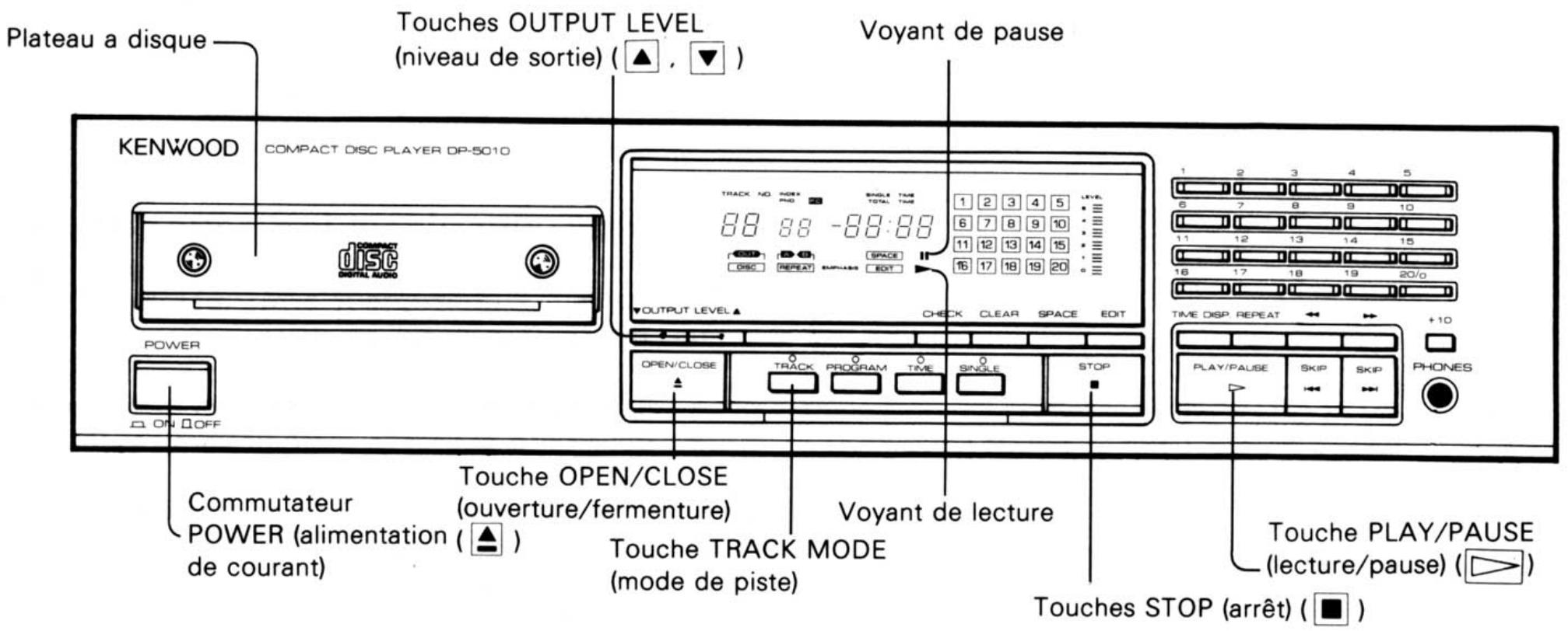 KENWOOD DP 5010 - Utilisation de casque stéréo reproduction - 1