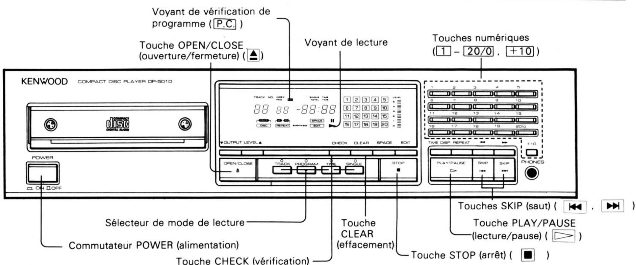KENWOOD DP 5010 - Programmation des pistes particulières, ensuite des pistes restant dans l'ordre - 2