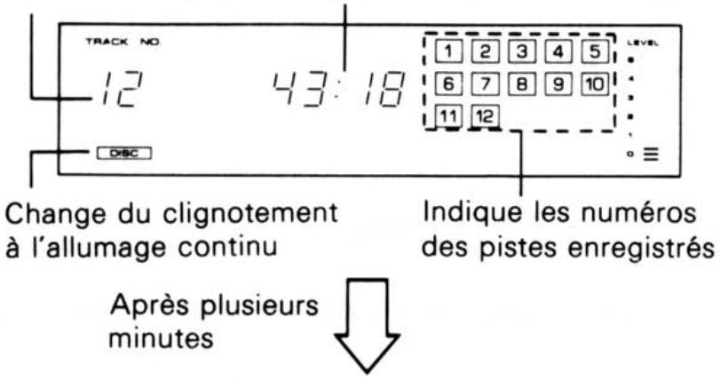 KENWOOD DP 5010 - Lorsque le disque est placé - 1