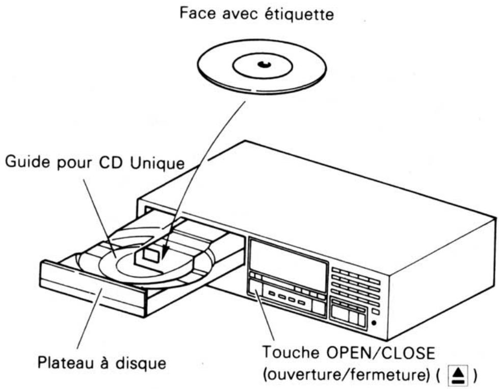 KENWOOD DP 5010 - Remarque: - 1