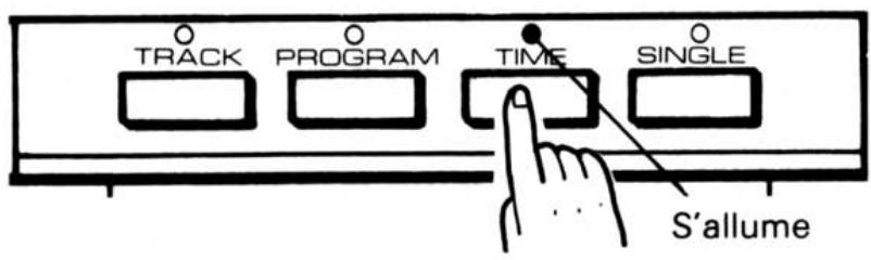 KENWOOD DP 5010 - Lecture TIME mode (temps) - 2