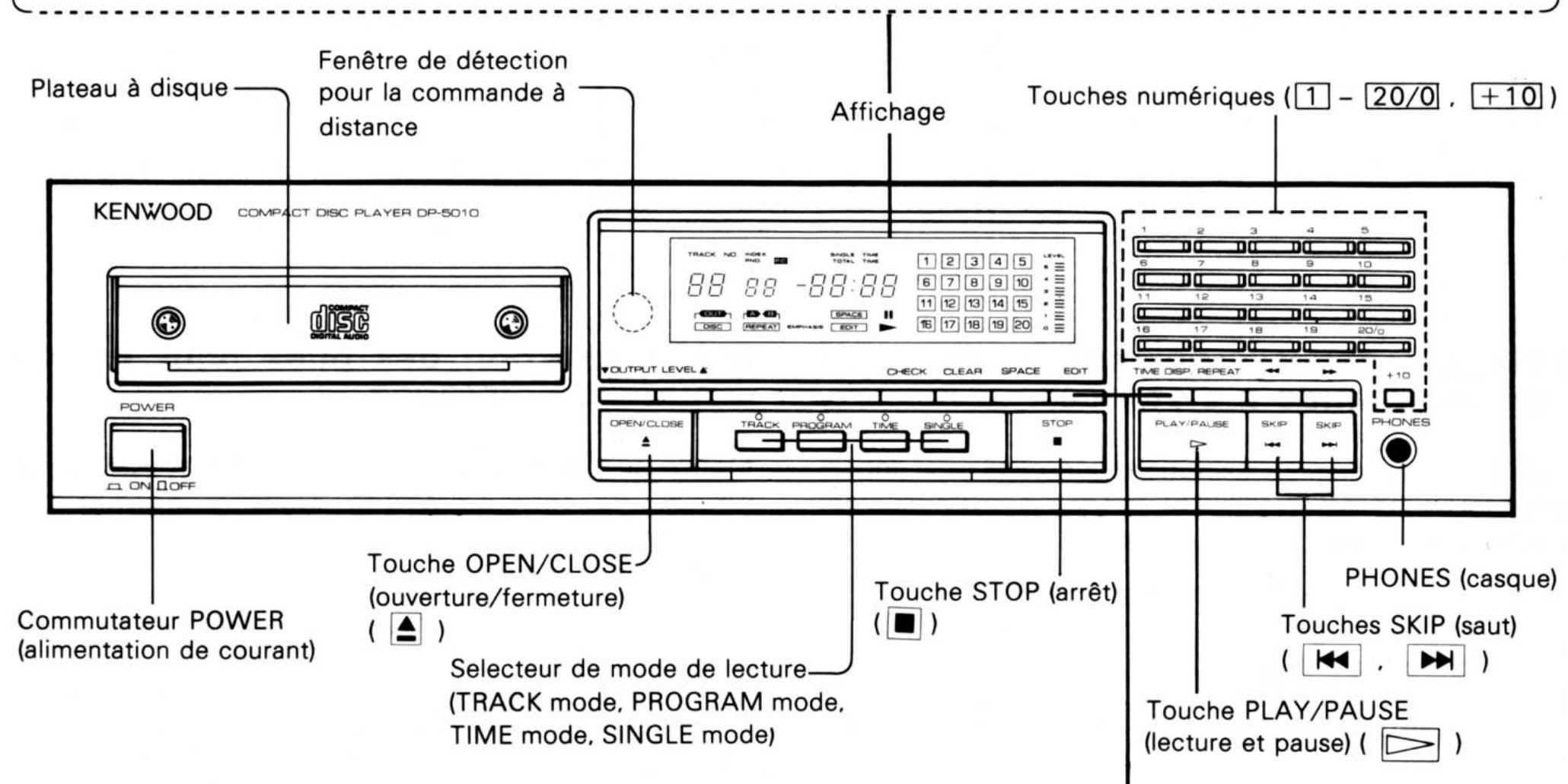KENWOOD DP 5010 - Connexion de cordon d'alimentation - 2