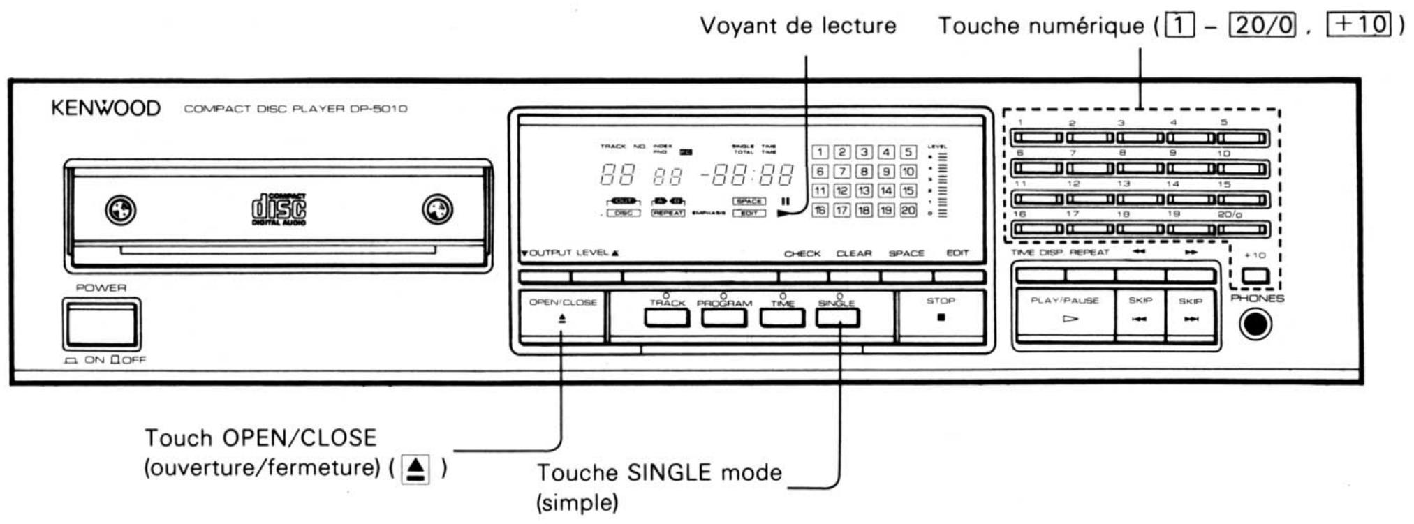 KENWOOD DP 5010 - Remarque: - 1