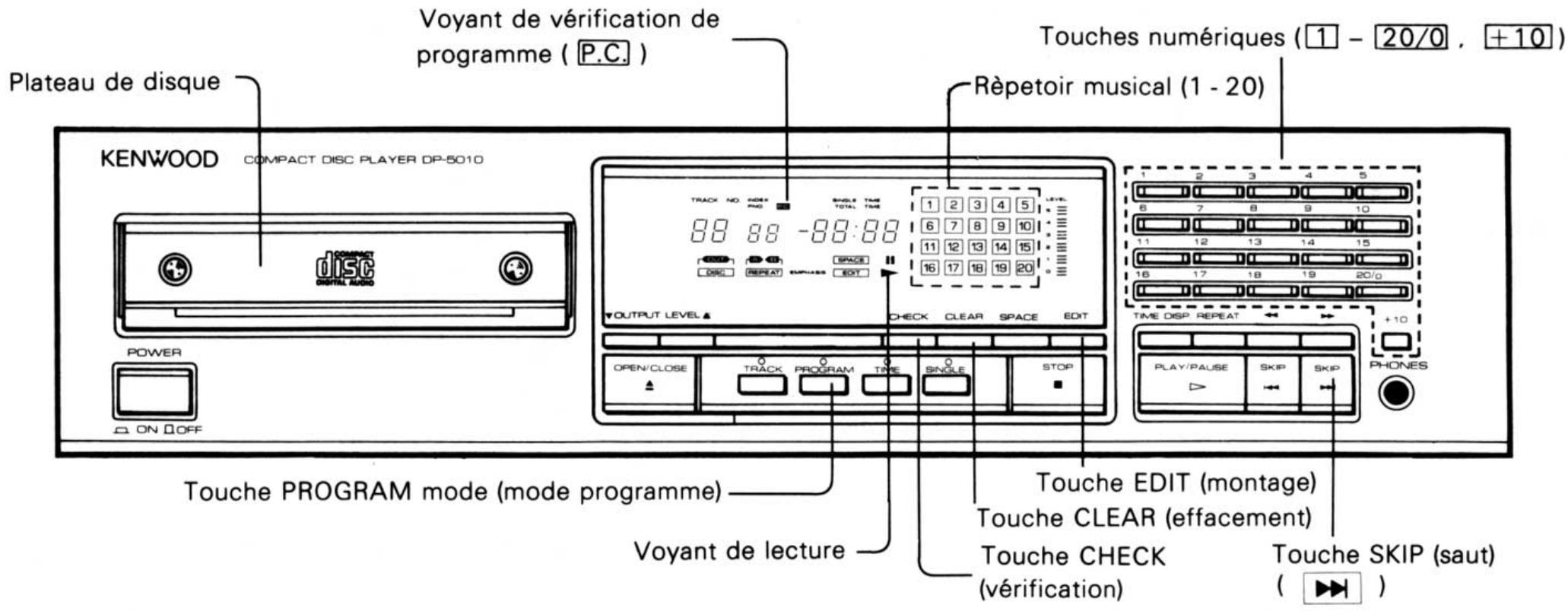 KENWOOD DP 5010 - En cours de lecture, il est possible de procéder à un repérage rapide vers l'avant (ou l'arrêt) en appuyant sur les touches de repérage manuel (ou) - 2