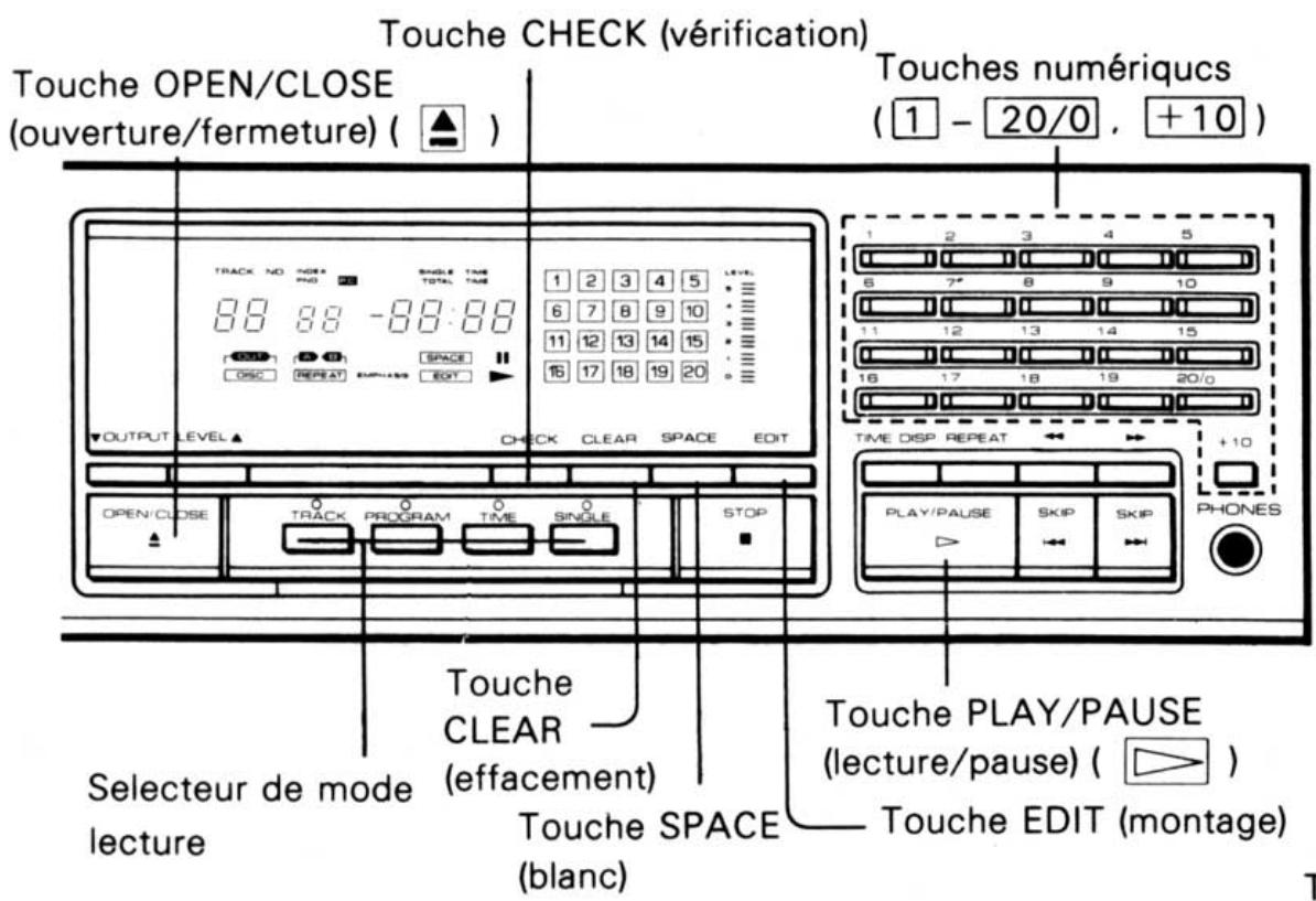 KENWOOD DP 5010 - Tous les contenus d'un programme sera effacés par l'une quelconque des opérations suivantes. - 1