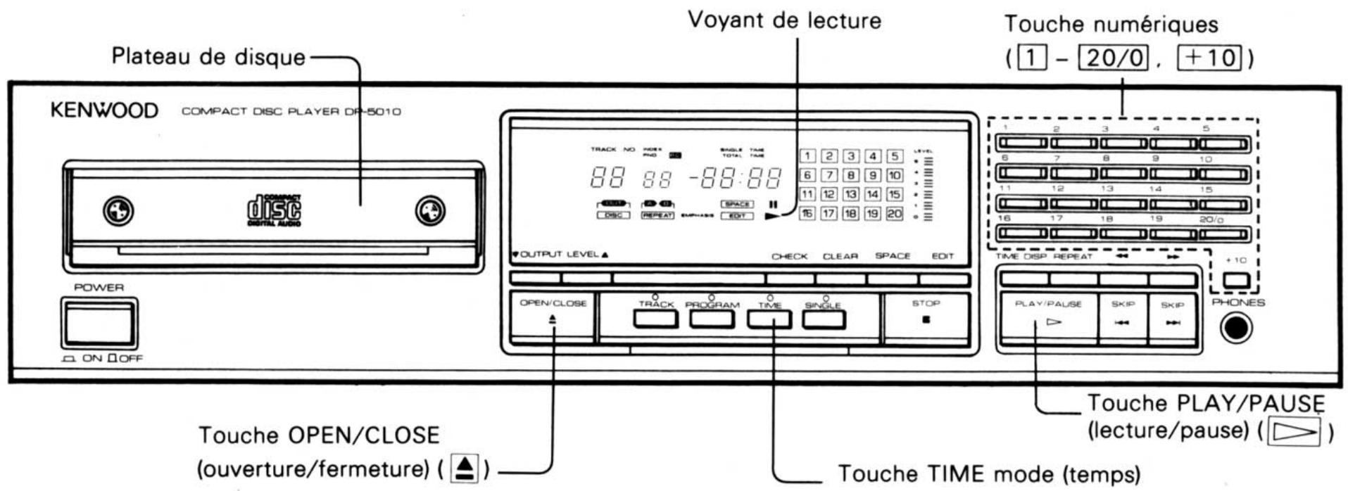 KENWOOD DP 5010 - Lecture TIME mode (temps) - 1