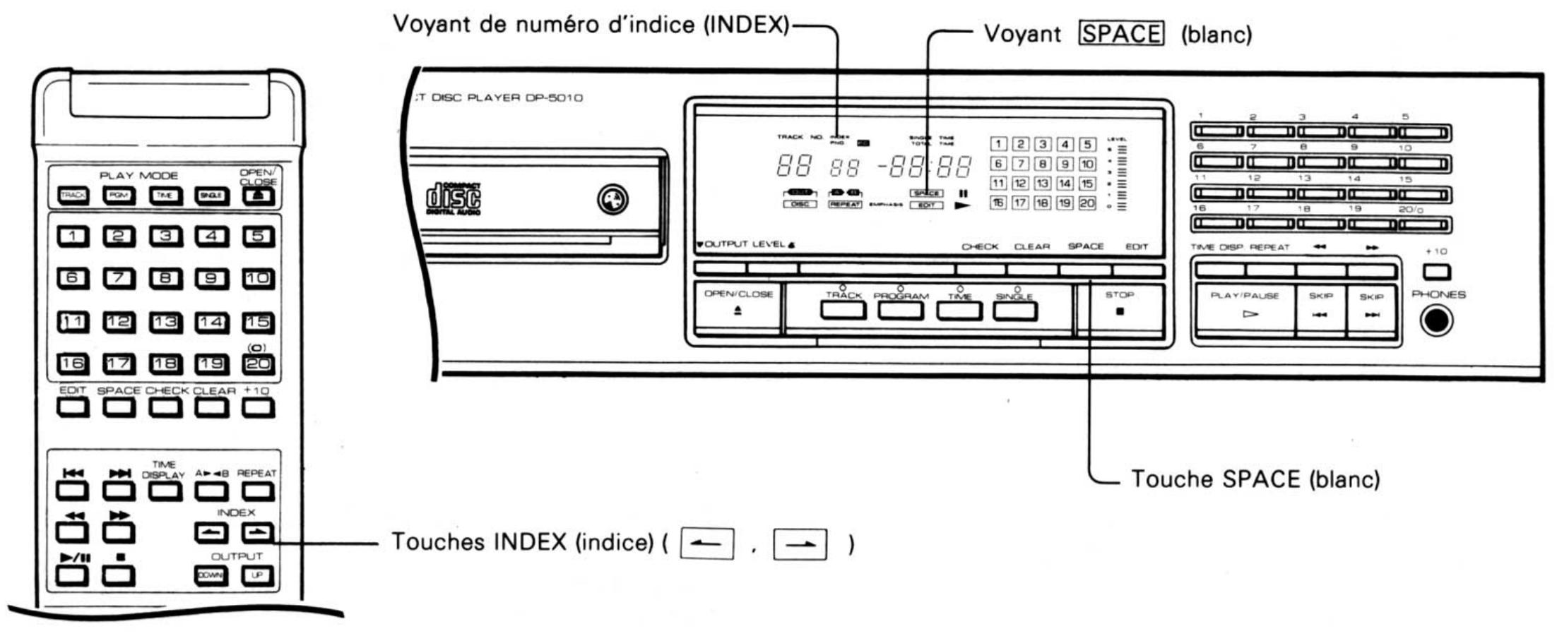KENWOOD DP 5010 - Anulation de répétition de section - 1