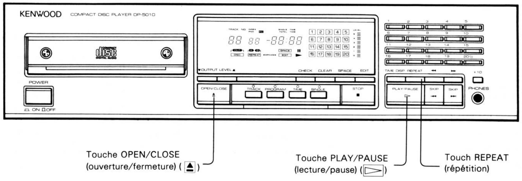 KENWOOD DP 5010 - Annulation de mode SINGLE (simple) - 1