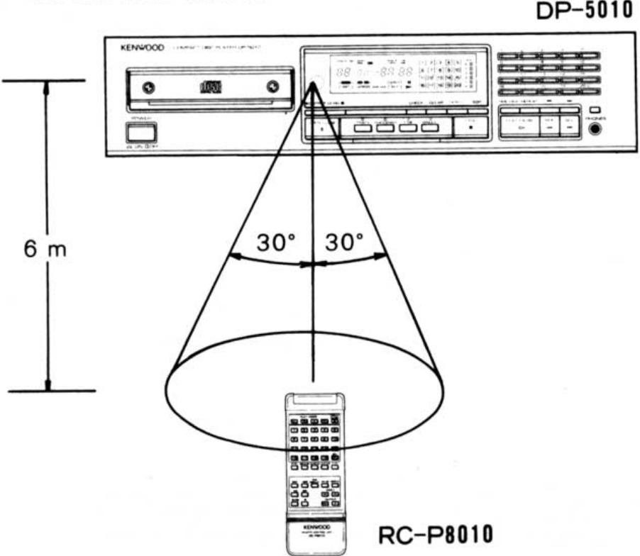 KENWOOD DP 5010 - Plage de fonctionnement du dispositif de commande à distance - 1