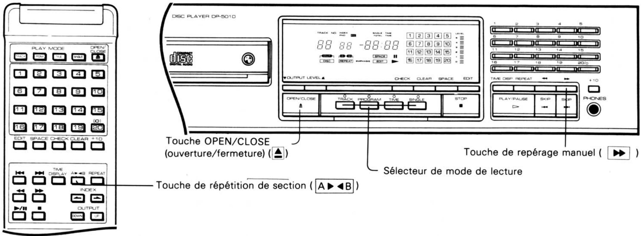 KENWOOD DP 5010 - Appuyer à nouveau sur la touche REPEAT (répétition) pour annuler l'opération répétée. - 1