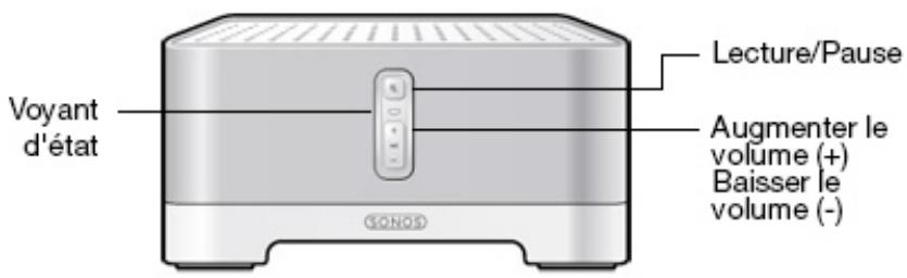 SONOS CONNECT:AMP - Panneau avant du CONNECT:AMP - 1