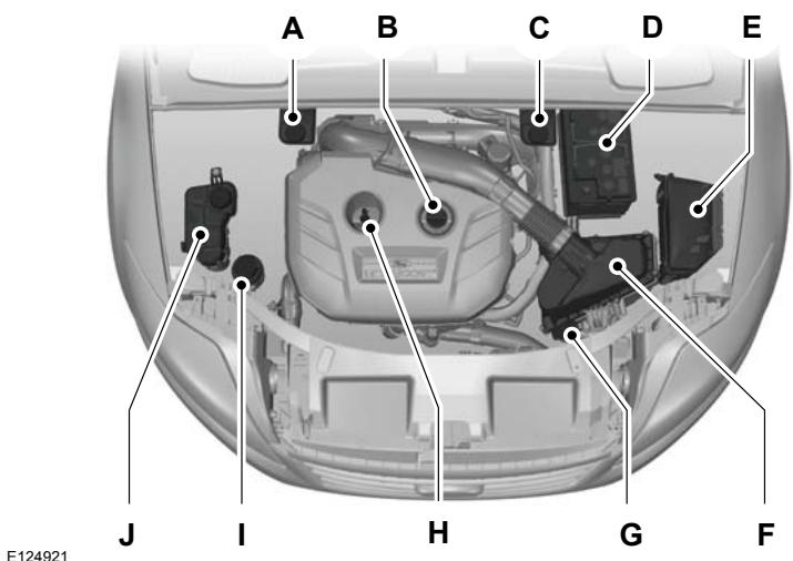 FORD GALAXY II - AVERTISSEMENT - 4
