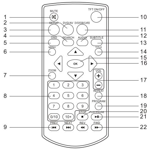 TAKARA DIV212 - Télécommande - 1