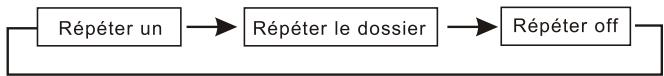 TAKARA DIV212 - Répéter la lecture - 2