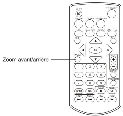 TAKARA DIV212 - Zoom avant/arrière - 1