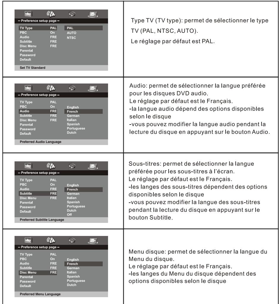 TAKARA DIV212 - Page de préférences - 1