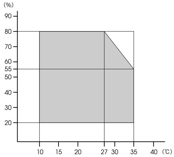 EPSON SC-P400 - Tableau de specifications - 1