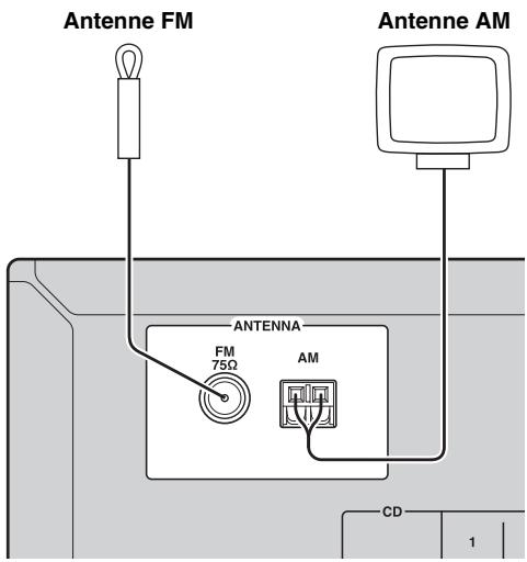 YAMAHA RN602 - Raccordement des antennes FM/AM (R-S202) - 1