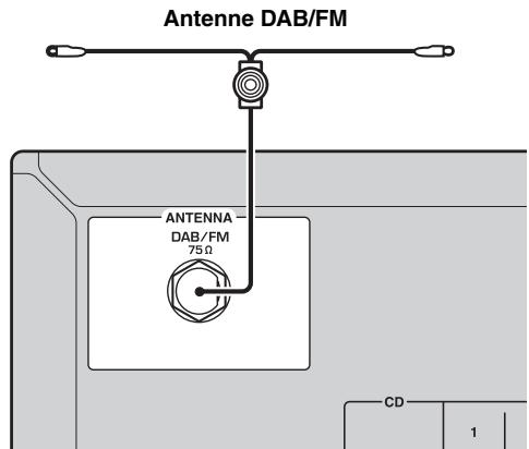 YAMAHA RN602 - Raccordement des antennes DAB/FM (R-S202D) - 1