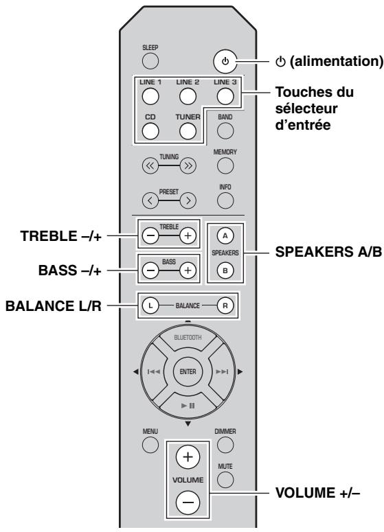 YAMAHA RN602 - Lecture d'une source - 1