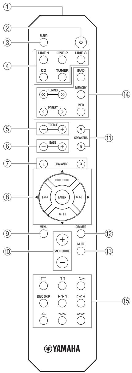 YAMAHA RN602 - Télécommande - 1