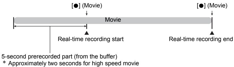 CASIO EXILIM ZR200 - Using Prerecord Movie (Prerecord (Movie)) - 1