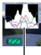 CASIO EXILIM ZR200 - Using the On-screen Histogram to Check Exposure (+Histogram) - 1