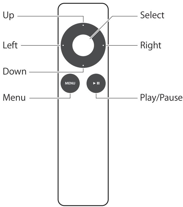 APPLE TV 4E GENERATION - Using your Apple remote - 1