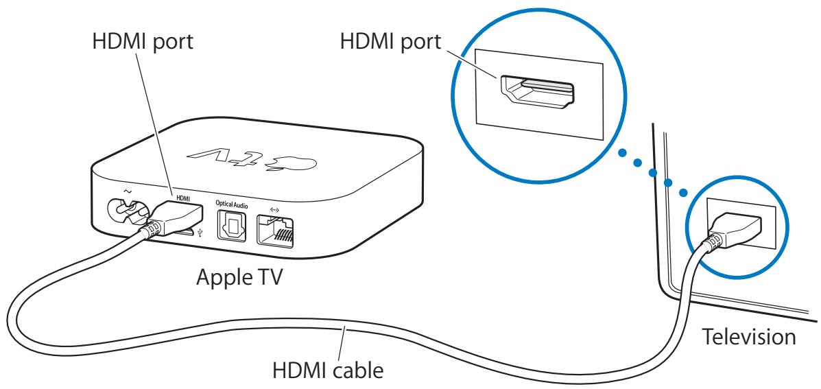 APPLE TV 4E GENERATION - Step 1: Connecting the cables - 1