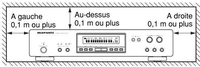 MARANTZ ST 6001 - Ne pas placer dans les emplacements suivants - 1