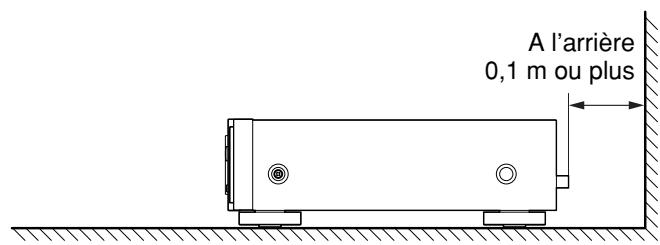 MARANTZ ST 6001 - Ne pas placer dans les emplacements suivants - 2