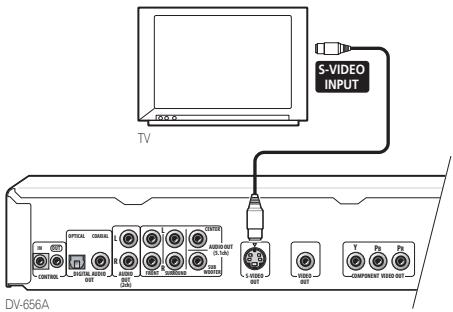 PIONEER DV 656 A - Use an S-Video cable (not supplied) to connect the S-VIDEO OUTPUT to an S-Video input on your TV, monitor or AV receiver. - 1