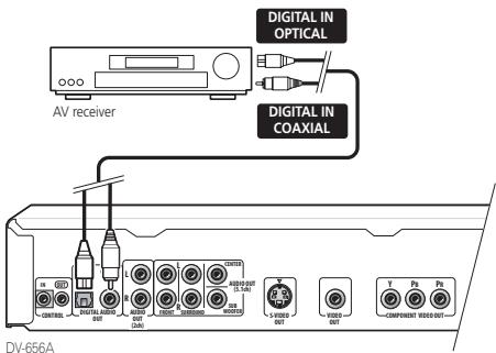 PIONEER DV 656 A - Connect one of DIGITAL OUT jacks on this player to a digital input on your AV receiver. - 1