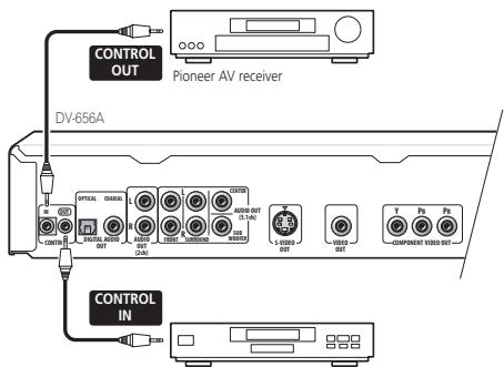 PIONEER DV 656 A - Controlling this player from another Pioneer component - 1