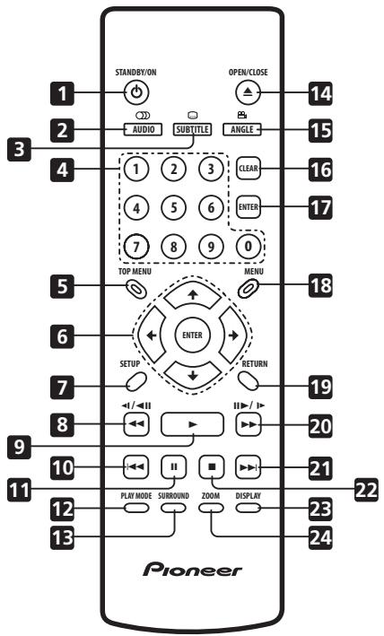 PIONEER DV 656 A - Remote control - 1
