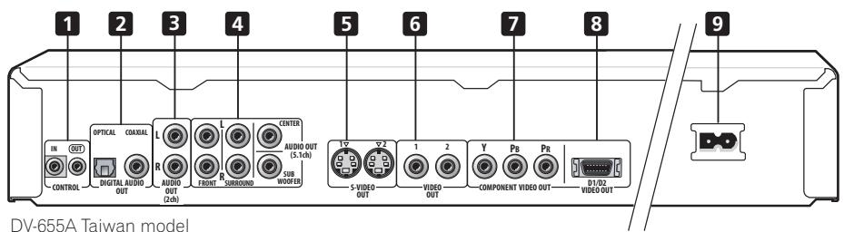 PIONEER DV 656 A - Rear panel - 1