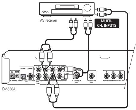 PIONEER DV 656 A - Connecting using the multichannel analog outputs - 1
