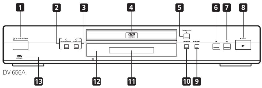 PIONEER DV 656 A - Front panel - 1