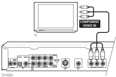 PIONEER DV 656 A - Connecting using the component video output - 1
