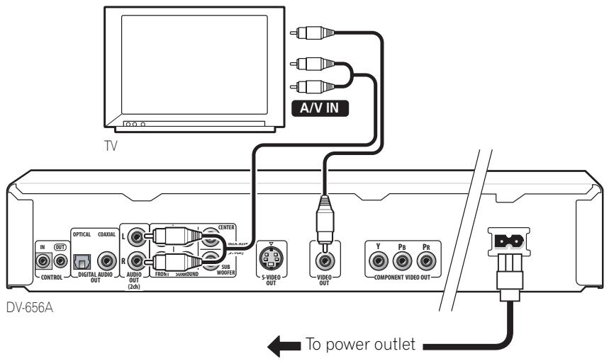 PIONEER DV 656 A - Easy connections - 1