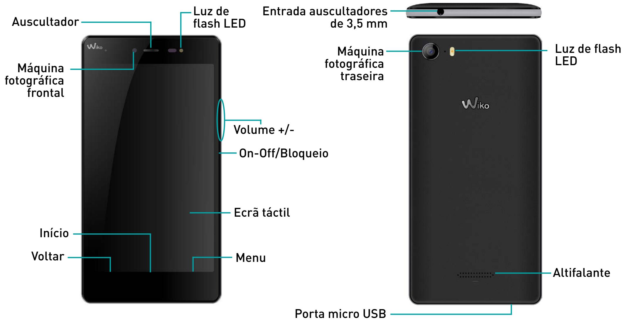 WIKO FEVER - Conteudo da embalagem : - 1