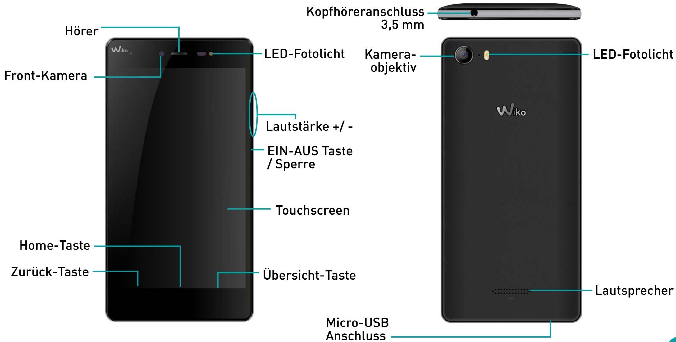 WIKO FEVER - Beschreibung Ihres Gerätes - 1